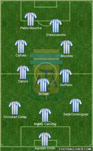Argentina Formation 2012