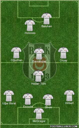 Besiktas JK Formation 2012