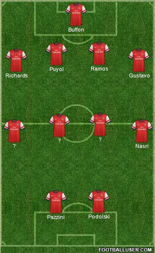 Arsenal Formation 2012