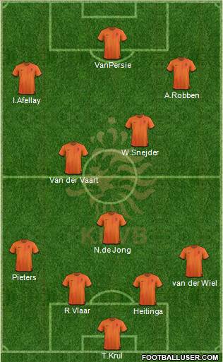 Holland Formation 2012