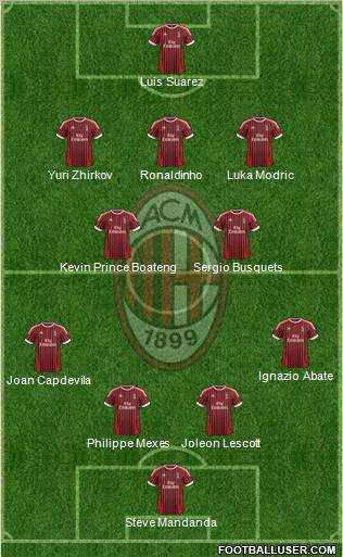 A.C. Milan Formation 2012