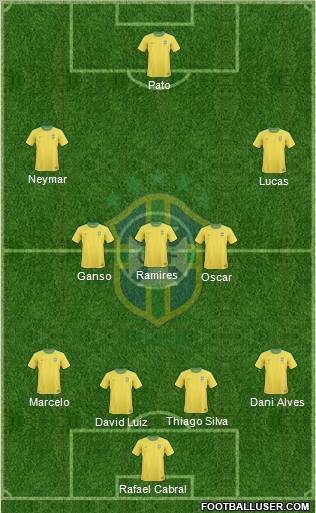 Brazil Formation 2012