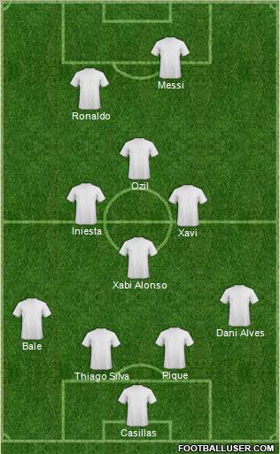 Dream Team Formation 2012