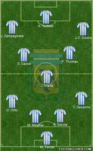 Argentina Formation 2012