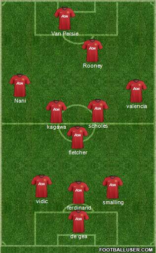 Manchester United Formation 2012
