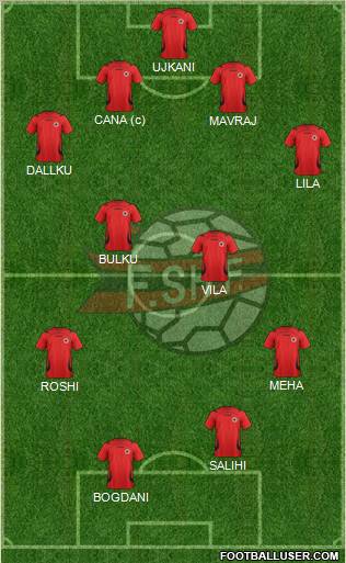 Albania Formation 2012