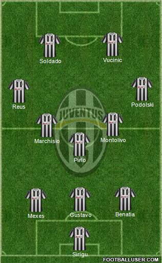 Juventus Formation 2012