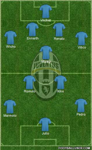 Juventus Formation 2012