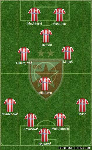 FC Red Star Belgrade Formation 2012