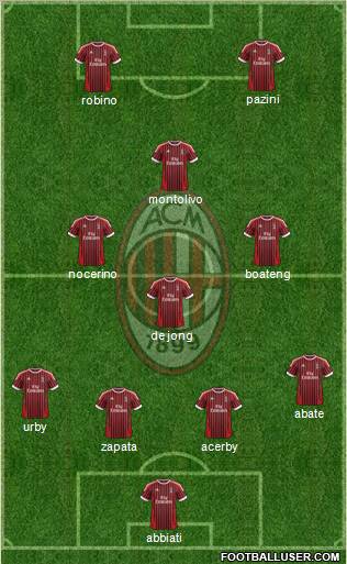A.C. Milan Formation 2012