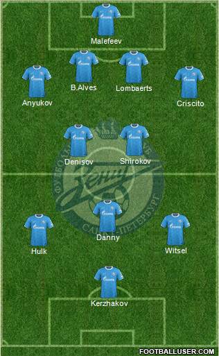 Zenit St. Petersburg Formation 2012