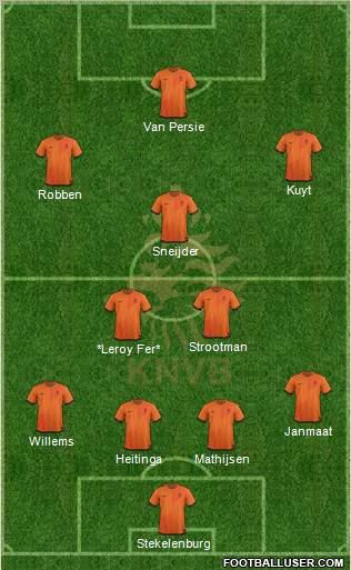 Holland Formation 2012