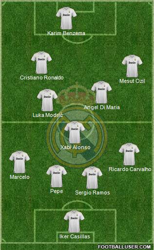 Real Madrid C.F. Formation 2012