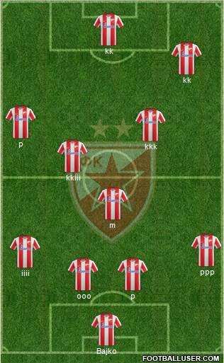 FC Red Star Belgrade Formation 2012