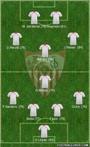 Sevilla F.C., S.A.D. Formation 2012