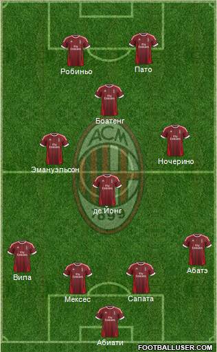 A.C. Milan Formation 2012