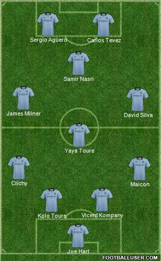 Manchester City Formation 2012