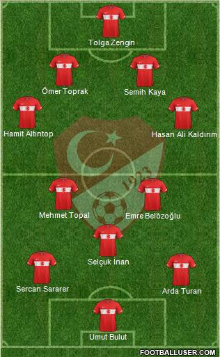 Turkey Formation 2012
