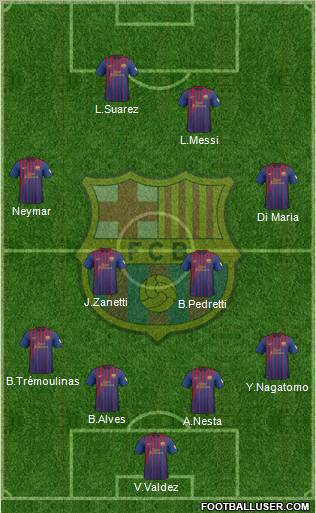 F.C. Barcelona Formation 2012