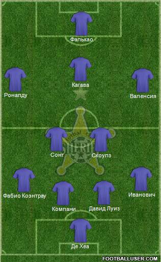 FC Sheriff Tiraspol Formation 2012