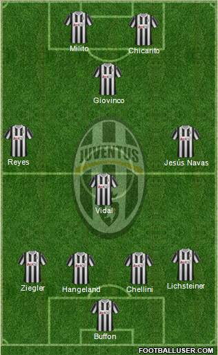 Juventus Formation 2012