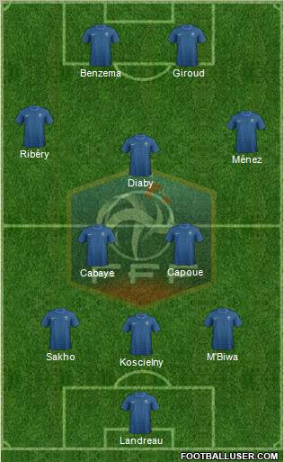 France Formation 2012