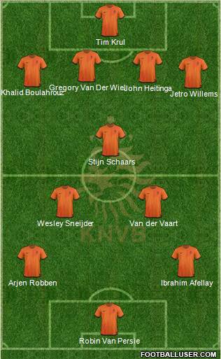 Holland Formation 2012