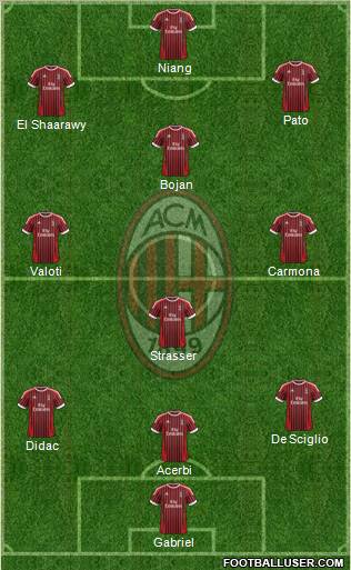 A.C. Milan Formation 2012