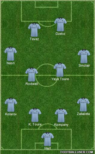 Manchester City Formation 2012