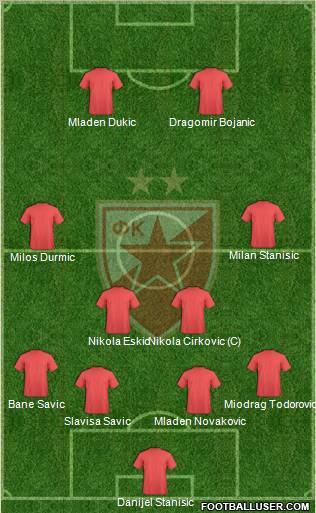 FC Red Star Belgrade Formation 2012