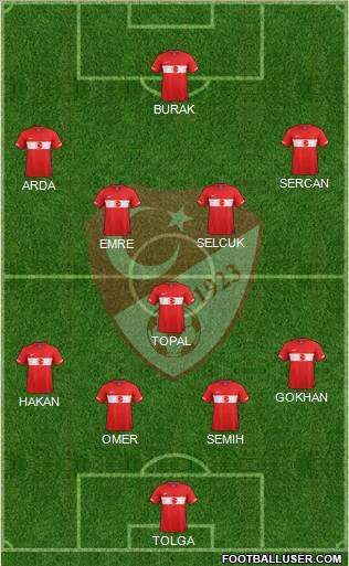 Turkey Formation 2012