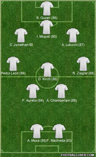 Championship Manager Team Formation 2012
