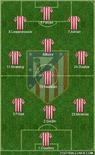 C. Atlético Madrid S.A.D. Formation 2012