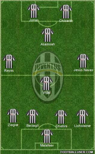Juventus Formation 2012