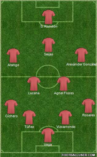 Fifa Team Formation 2012
