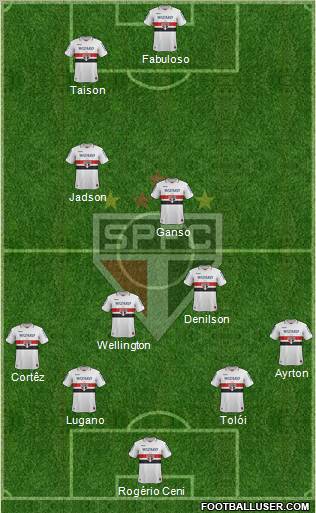São Paulo FC Formation 2012