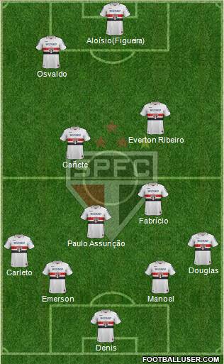 São Paulo FC Formation 2012