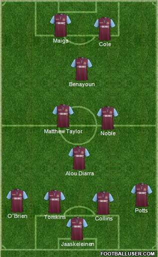 West Ham United Formation 2012