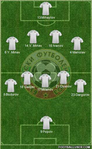 Bulgaria Formation 2012