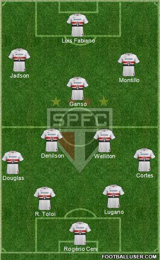 São Paulo FC Formation 2012