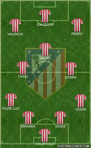C. Atlético Madrid S.A.D. Formation 2012
