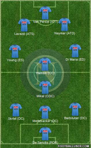Napoli Formation 2012