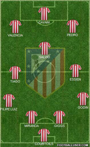 C. Atlético Madrid S.A.D. Formation 2012