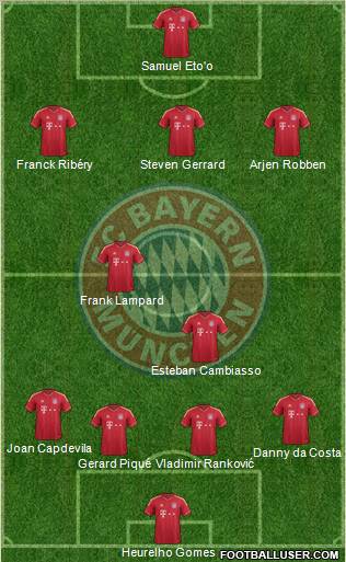 FC Bayern München Formation 2012
