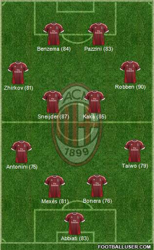A.C. Milan Formation 2012