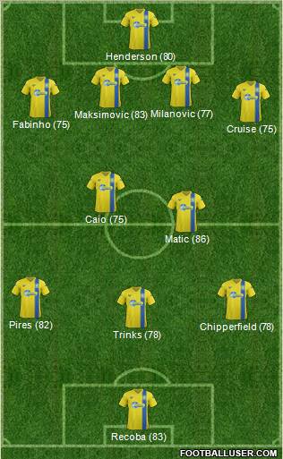 Torquay United Formation 2012