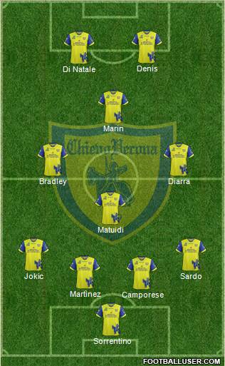 Chievo Verona Formation 2012