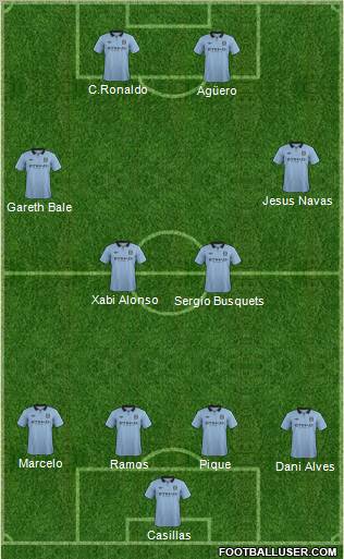 Manchester City Formation 2012