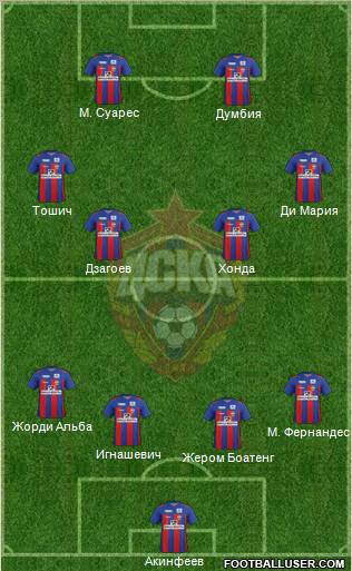 CSKA Moscow Formation 2012