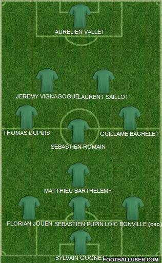 Championship Manager Team Formation 2012